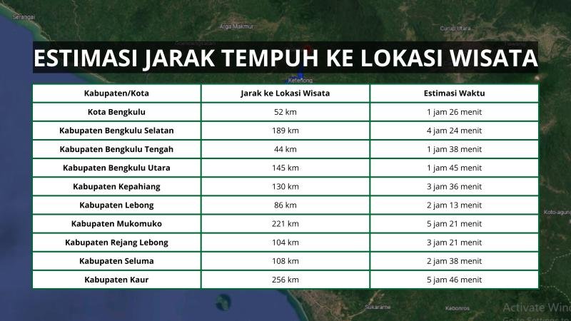 Jarak Tempuh ke Desa