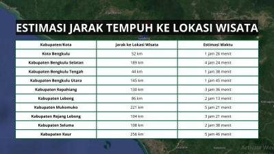 Jarak Tempuh ke Desa